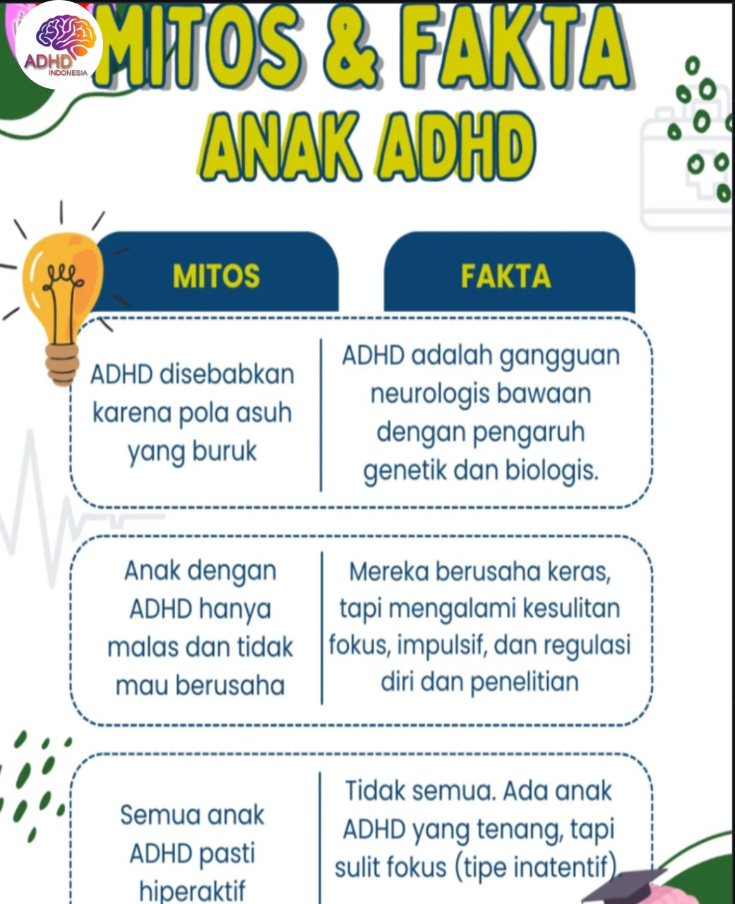 Mitos dan Fakta Seputar ADHD yang Beredar di Kabupaten Lombok Tengah